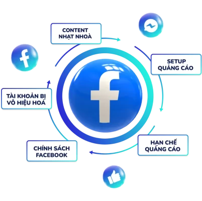 Dịch Vụ Mua Tick Xanh Facebook